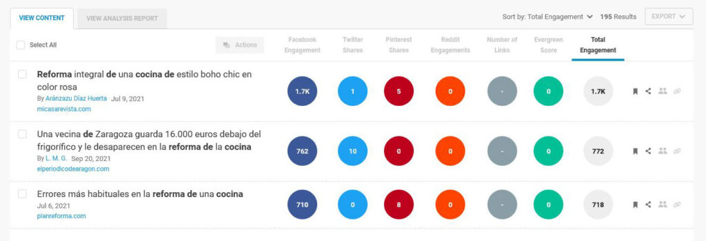 BuzzSumo