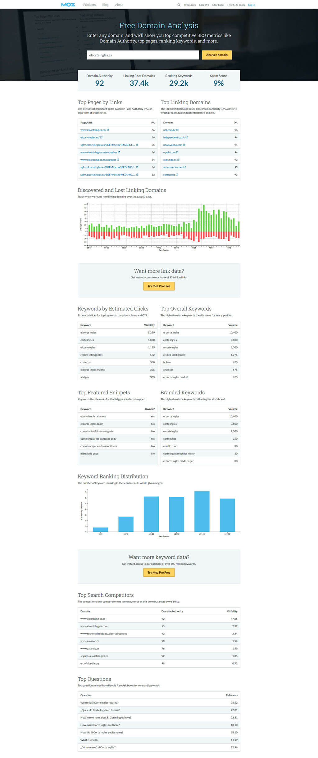 Free Domain Analysis Moz