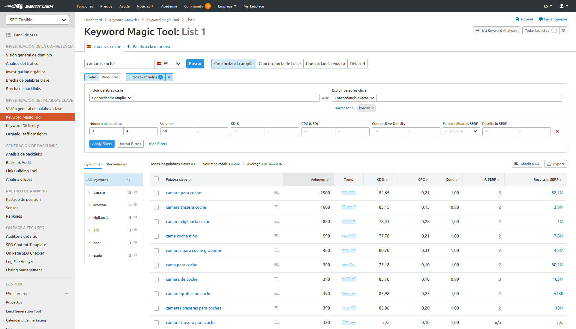 Keyword Magic Tool