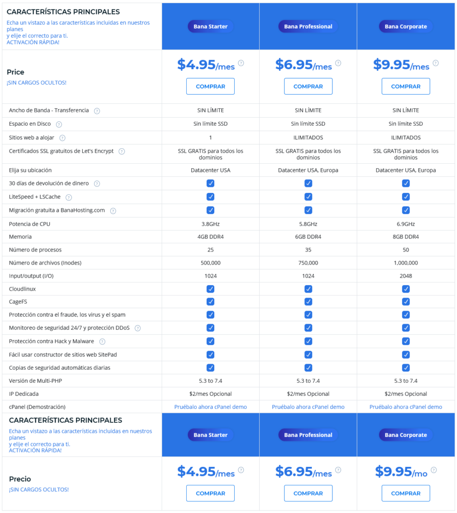 Planes de hospedaje web compartido en espanol