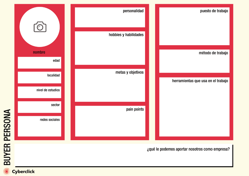 Plantilla Buyer Persona - Canva