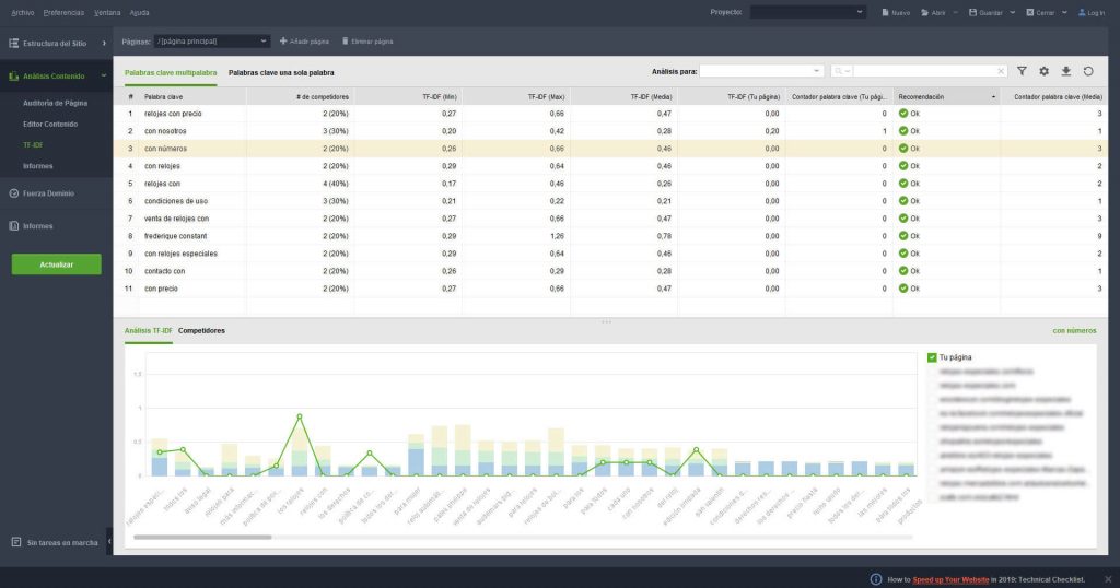TF-IDF Website Auditor