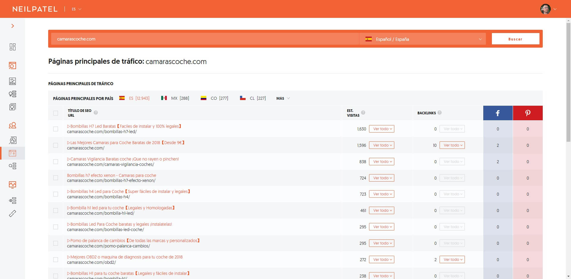 Páginas principales de tráfico Ubersuggest