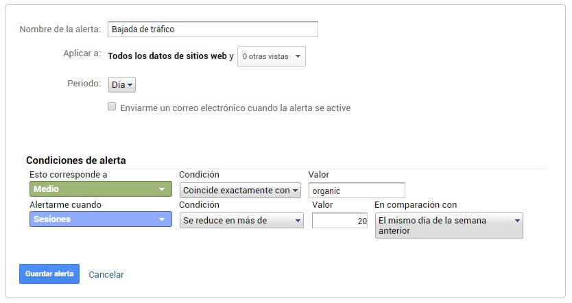 alertas personalizadas en Google Analytics