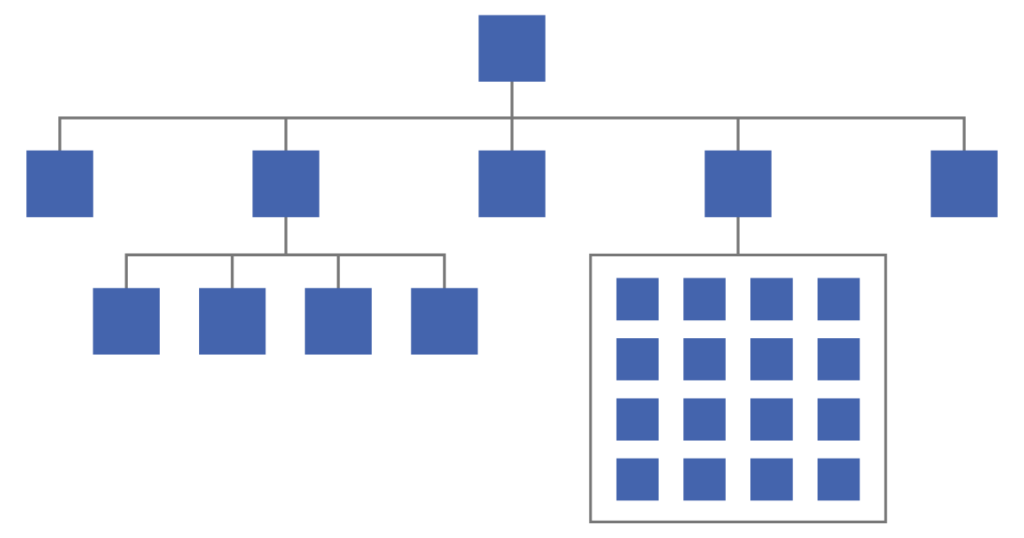 clusters pilar