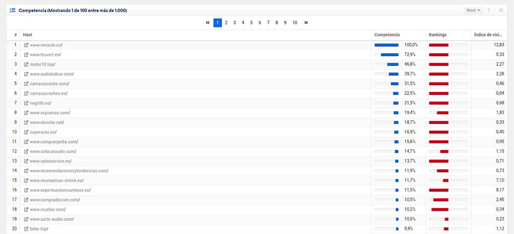 competencia desktop sisxtrix