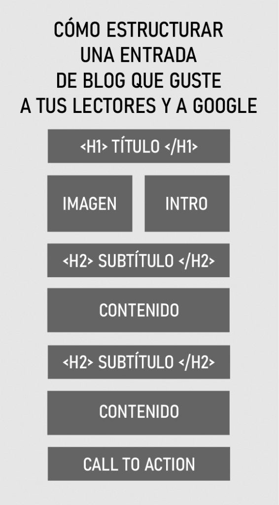 estructura post