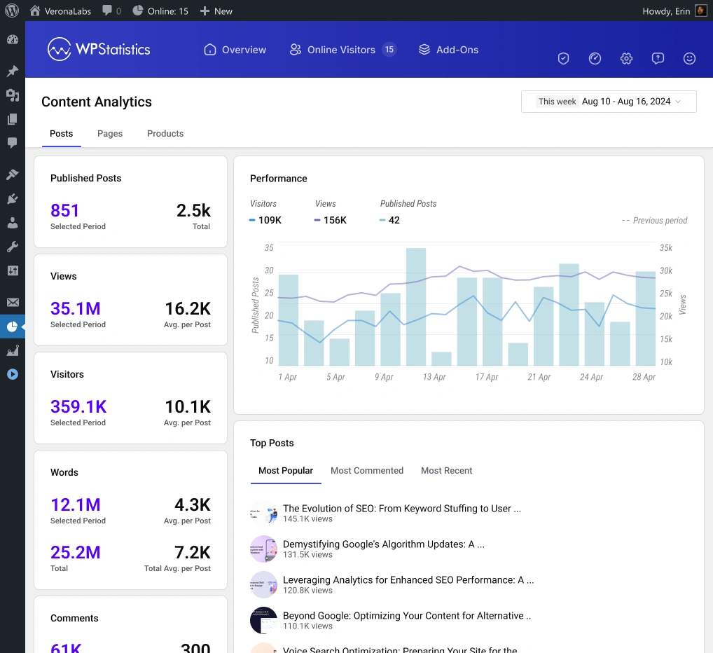 first content analytics