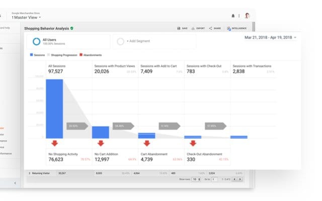 google analytics
