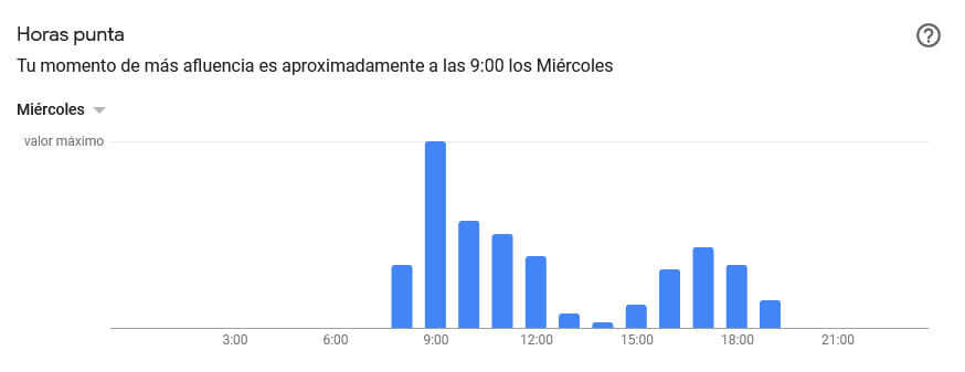 horas punta