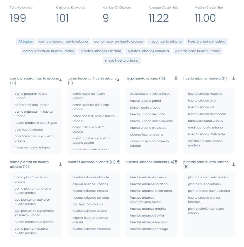 keyword clustering zenbrief