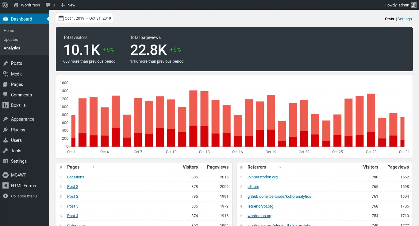 koko analytics screenshot