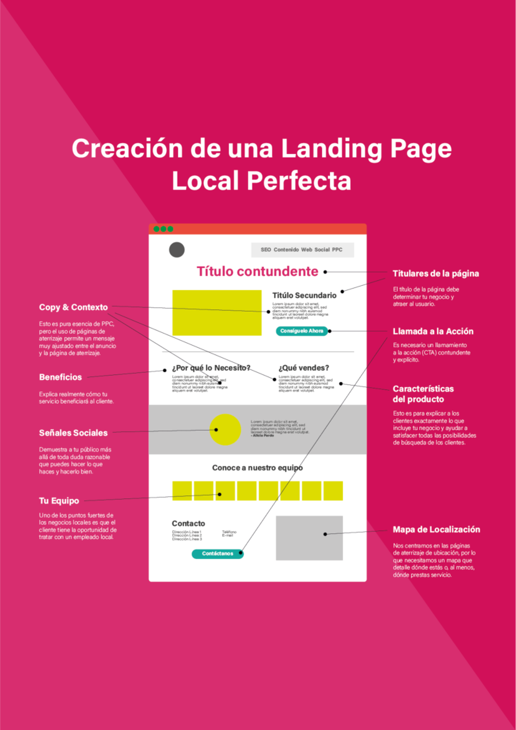 landing page perfecta