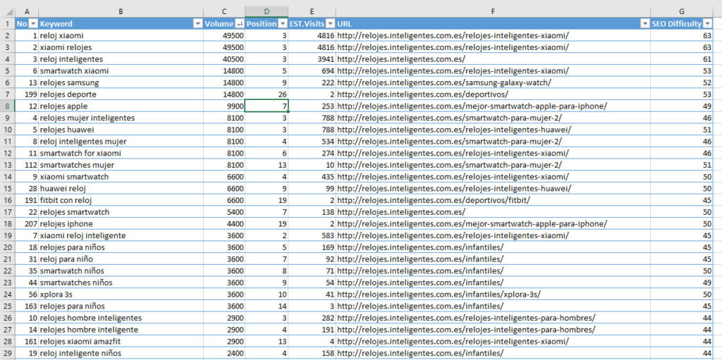 listado palabras clave ubersuggest