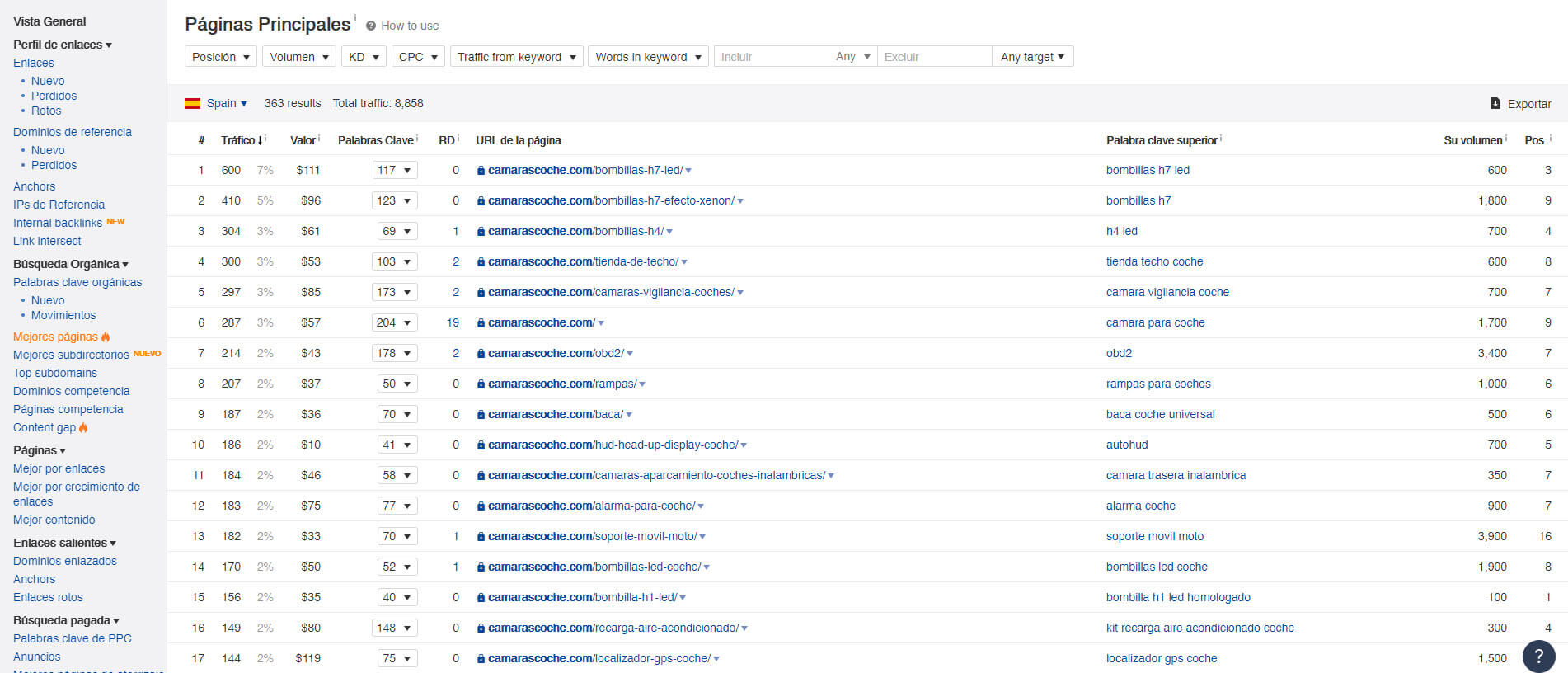 Mejores páginas Ahrefs