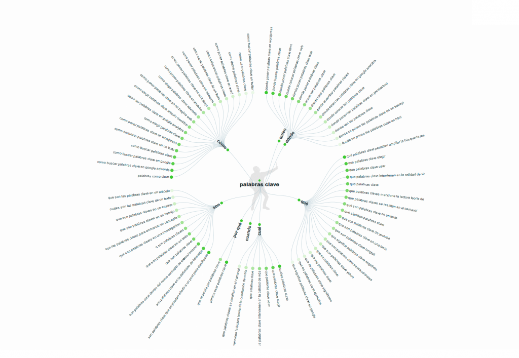 keyword research