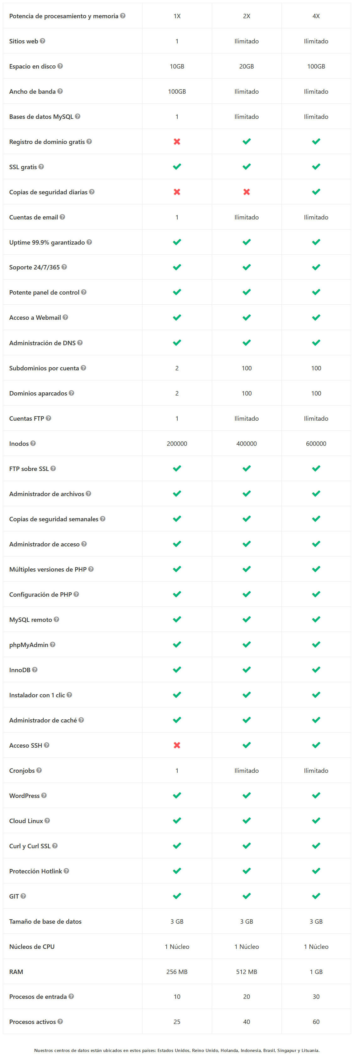 planes hosting hostinger