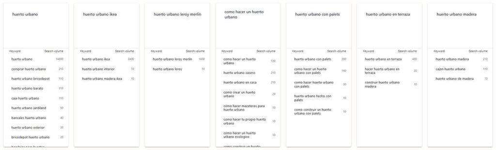 topics contentgecko