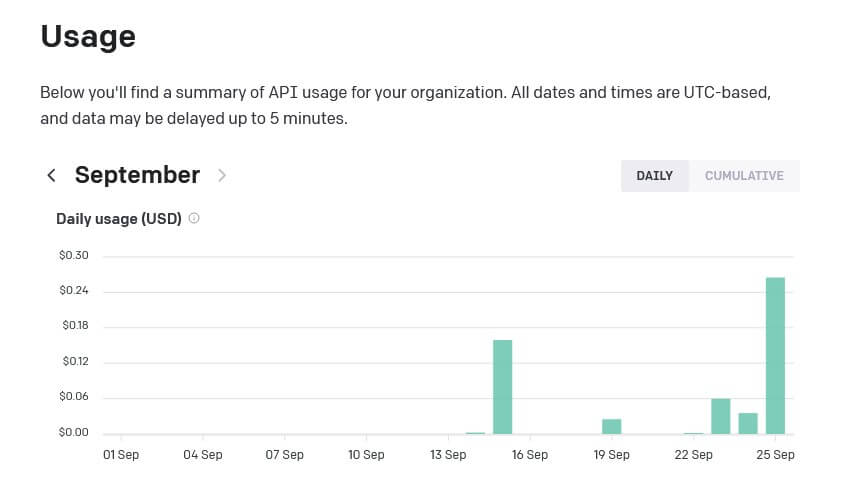usage openai